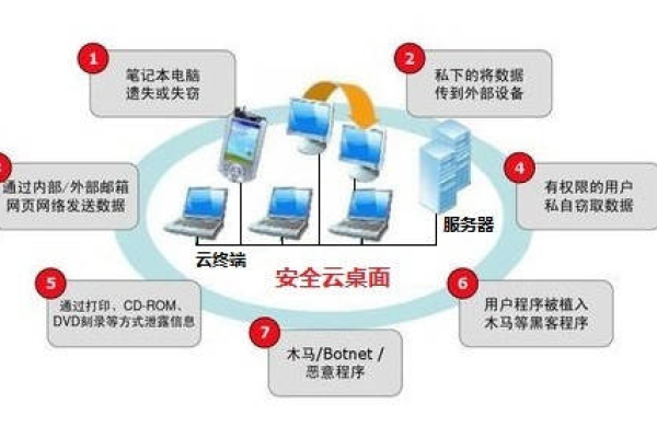 防火墙内部的服务器如何确保安全与高效运行？