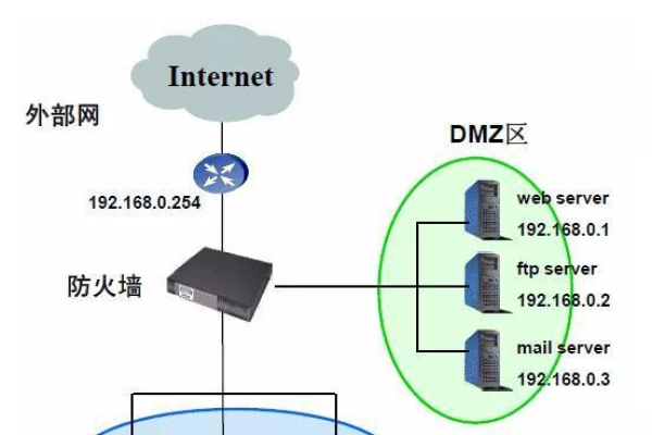 防火墙应该安装在何处以确保网络安全？