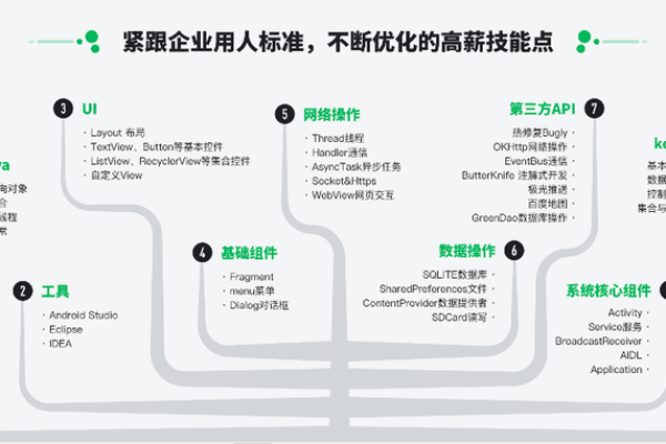 如何通过Android源码教程提升你的应用开发技能？