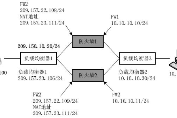 如何实现防火墙出方向的负载均衡？