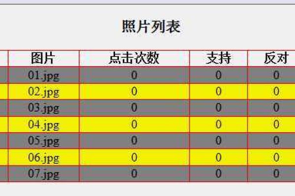 如何有效利用ASP相册源码来提升网站图片管理效率？