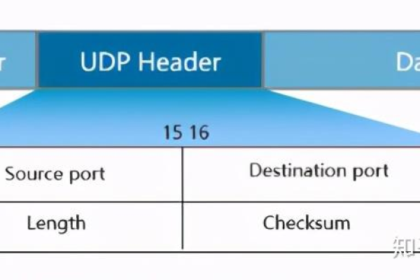 TCP与UDP协议的源代码解析，它们在数据传输中扮演什么角色？  第1张