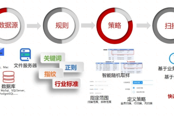 如何有效防止网络数据泄露？