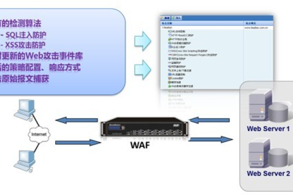 防火墙WAF的价格是如何确定的？