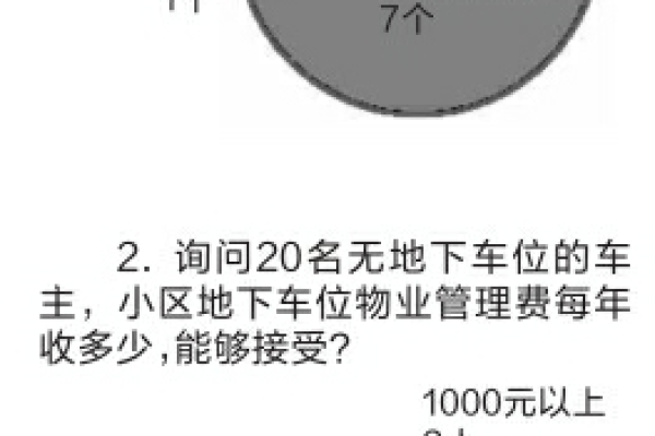 车位税前的价格是多少？  第1张