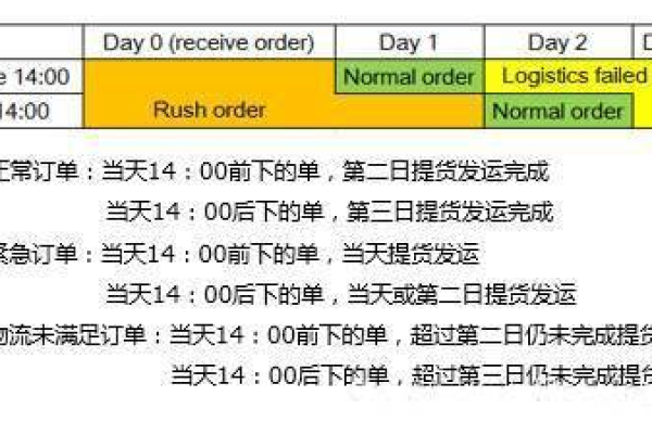 快递打印源码能否提升物流效率？