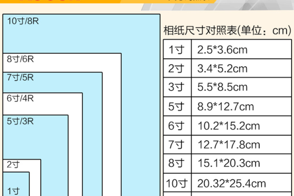 Apadai的尺寸是多少寸？