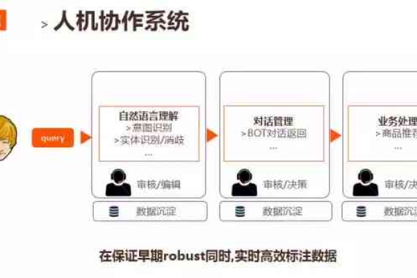 自动回复系统的工作原理是怎样的？