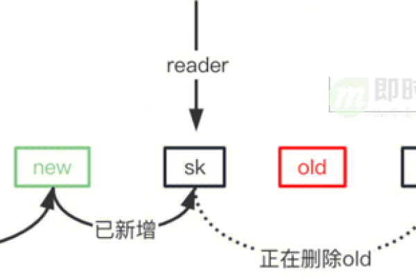 如何深入理解TCP调试过程中的源码细节？