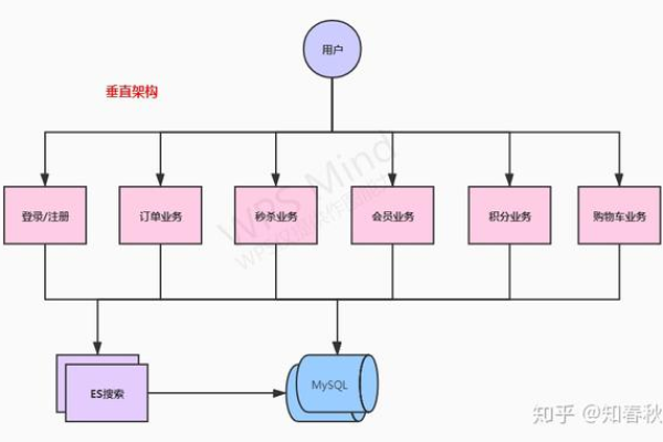 如何有效利用MVC网站源码来提升开发效率？