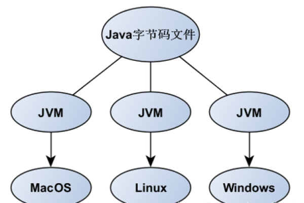 如何深入理解Java JAR文件的源码结构？