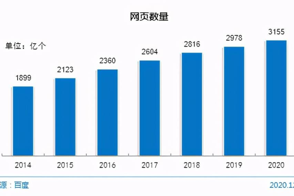 探究网站数量之谜，究竟有多少个网站存在？