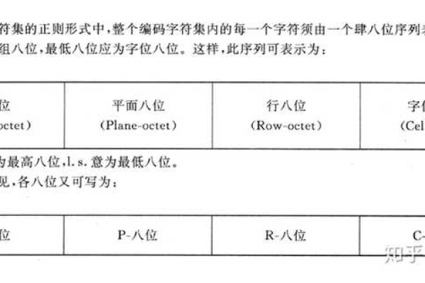 中文字符究竟包含多少个字母？