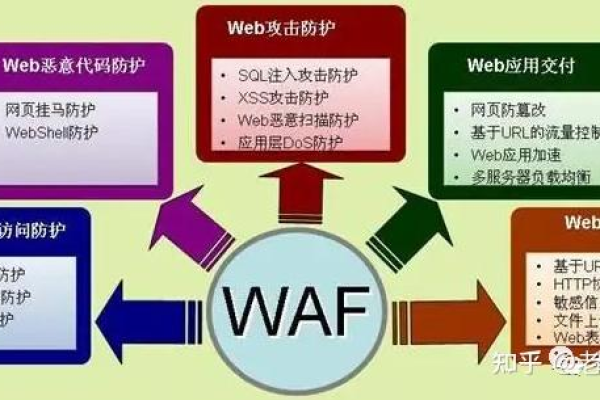 防火墙WAF功能有哪些关键作用和特点？  第1张