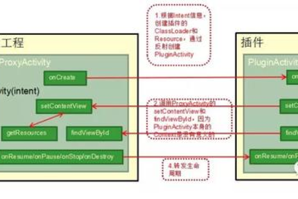 如何深入理解Android布局源码的工作机制？