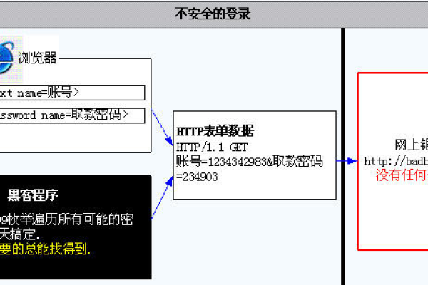 如何有效利用ASP源码进行加密保护？