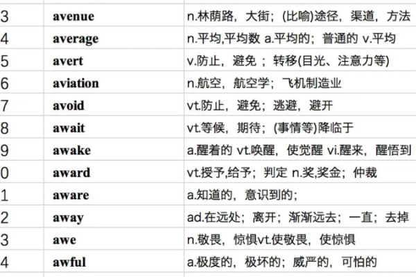 A词汇究竟有多少个？