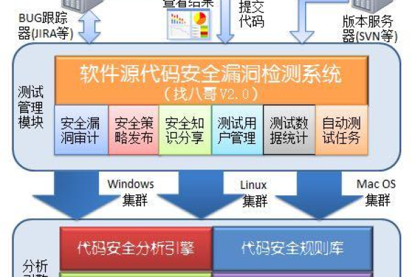 如何安全地从源码中国下载软件？