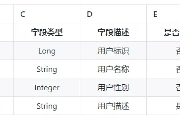 代码编写究竟需要多少单词？  第1张