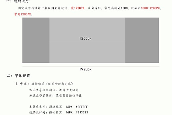 如何确定网站的宽度？