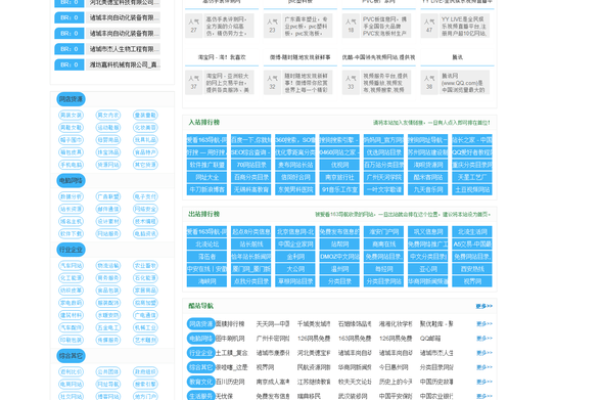 如何确定网站的栏目数量及其分类？