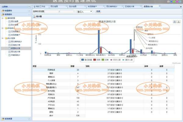 如何有效利用PHP医院源码优化医疗管理系统？