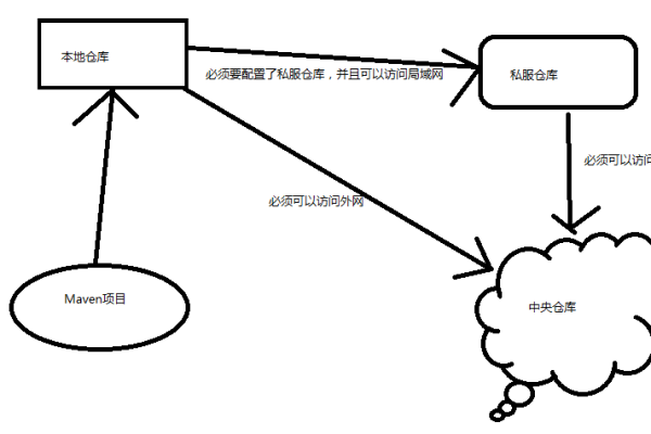 如何理解JAR文件与关联源码之间的关系？