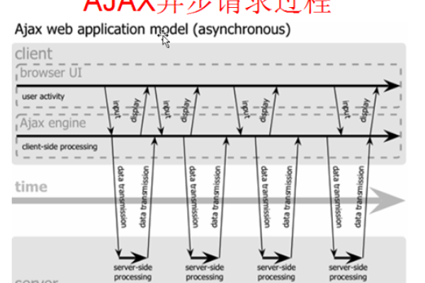 如何深入理解jQuery AJAX的源码实现机制？  第1张