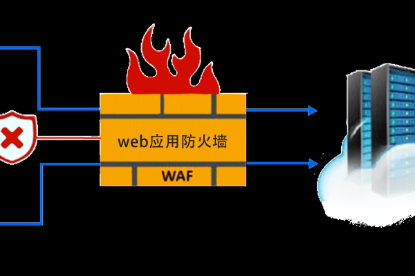 当遇到防火墙WAF拦截时，应该如何解决？