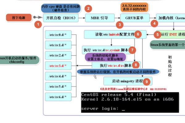 如何深入理解Linux源码目录结构？