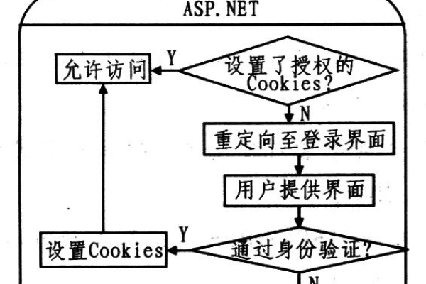 如何验证ASP测试源码的有效性和可靠性？