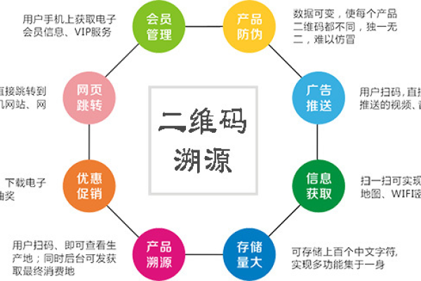 如何确保防伪码源码的安全性和有效性？