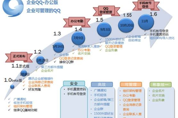 企业QQ的位数是多少？