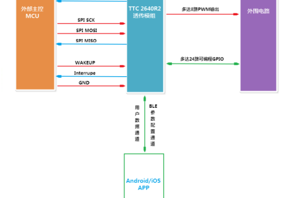 如何有效利用蓝牙串口助手源码进行设备通信开发？