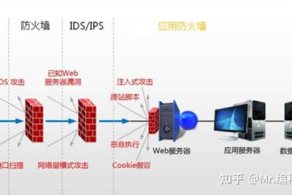 防火墙产品的原理与应用基础测试二，你了解多少？