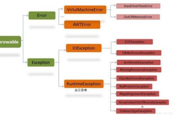 如何深入理解格斗游戏的源代码结构？