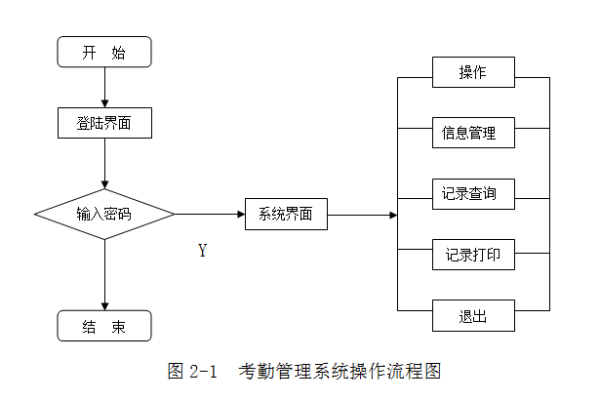 考勤管理系统源码的实现机制是怎样的？