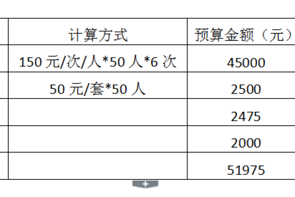 设计项目的报价究竟是多少？