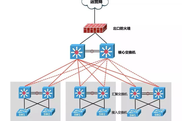 防火墙端口优惠，如何优化网络性能与成本？