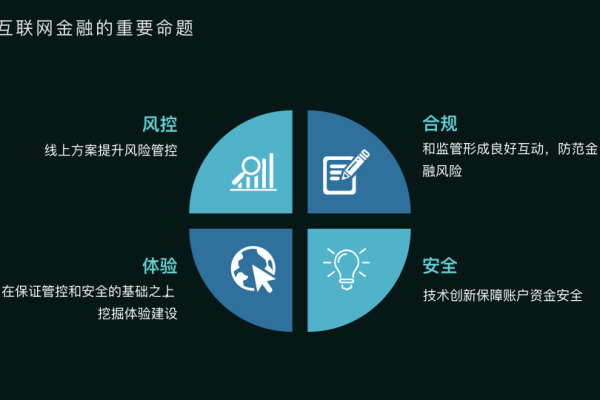 金融网站源码，如何确保安全性与合规性？