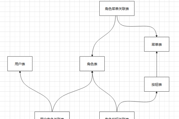 如何实现Java权限管理，探索源码的奥秘？