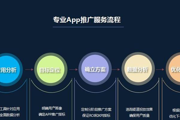 广告网站源码，如何高效搭建并优化你的在线广告平台？