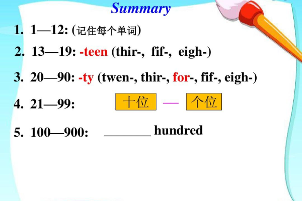 多少加two等于fifteen？