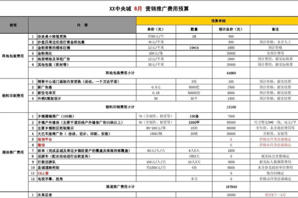 企业平台推广费用究竟需要多少？