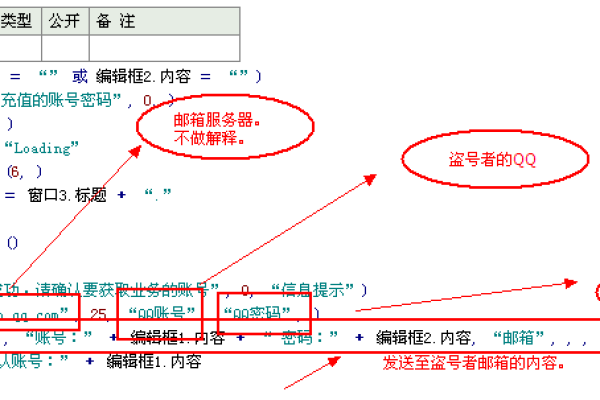 易语言编写的密码破解工具真的安全吗？