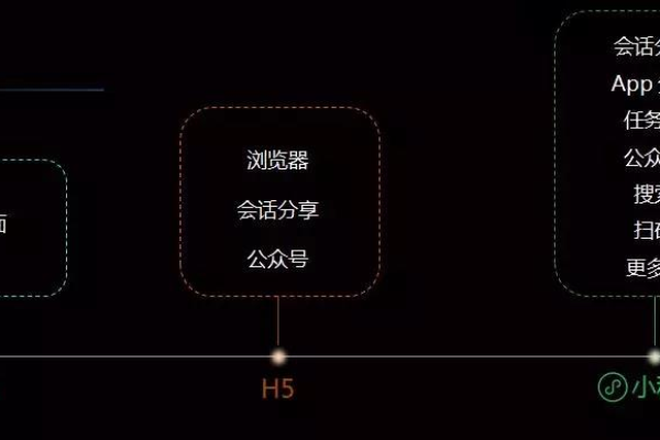 小程序究竟包含多少种接口？