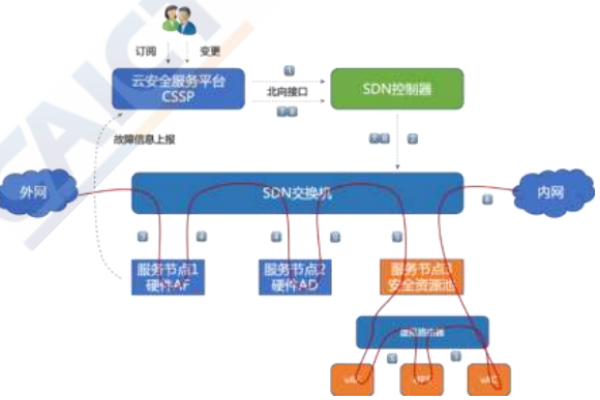 安卓QQ协议源码，揭秘背后的技术细节是什么？