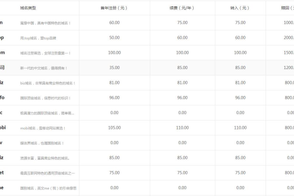 域名注册费用随年限变化，究竟几年的域名需要多少钱？  第1张