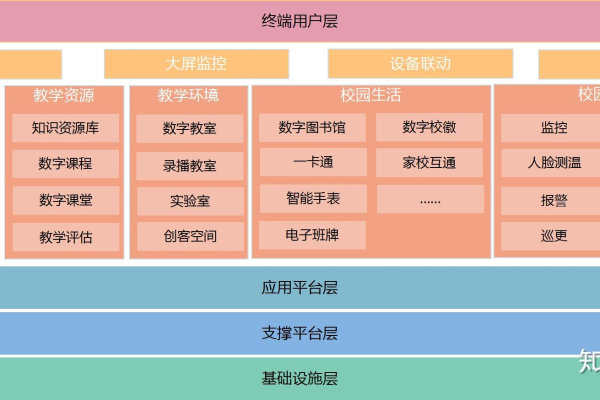 如何构建一个高效的数字化校园系统？  第1张