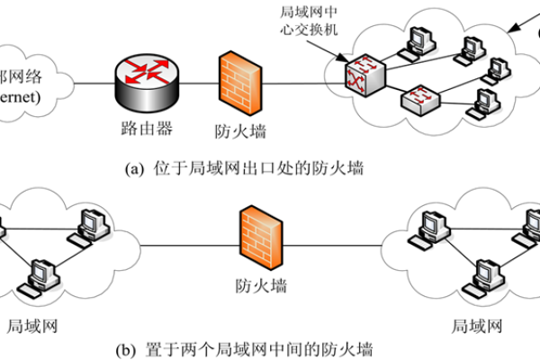 防火墙在应用层是如何进行分类的？